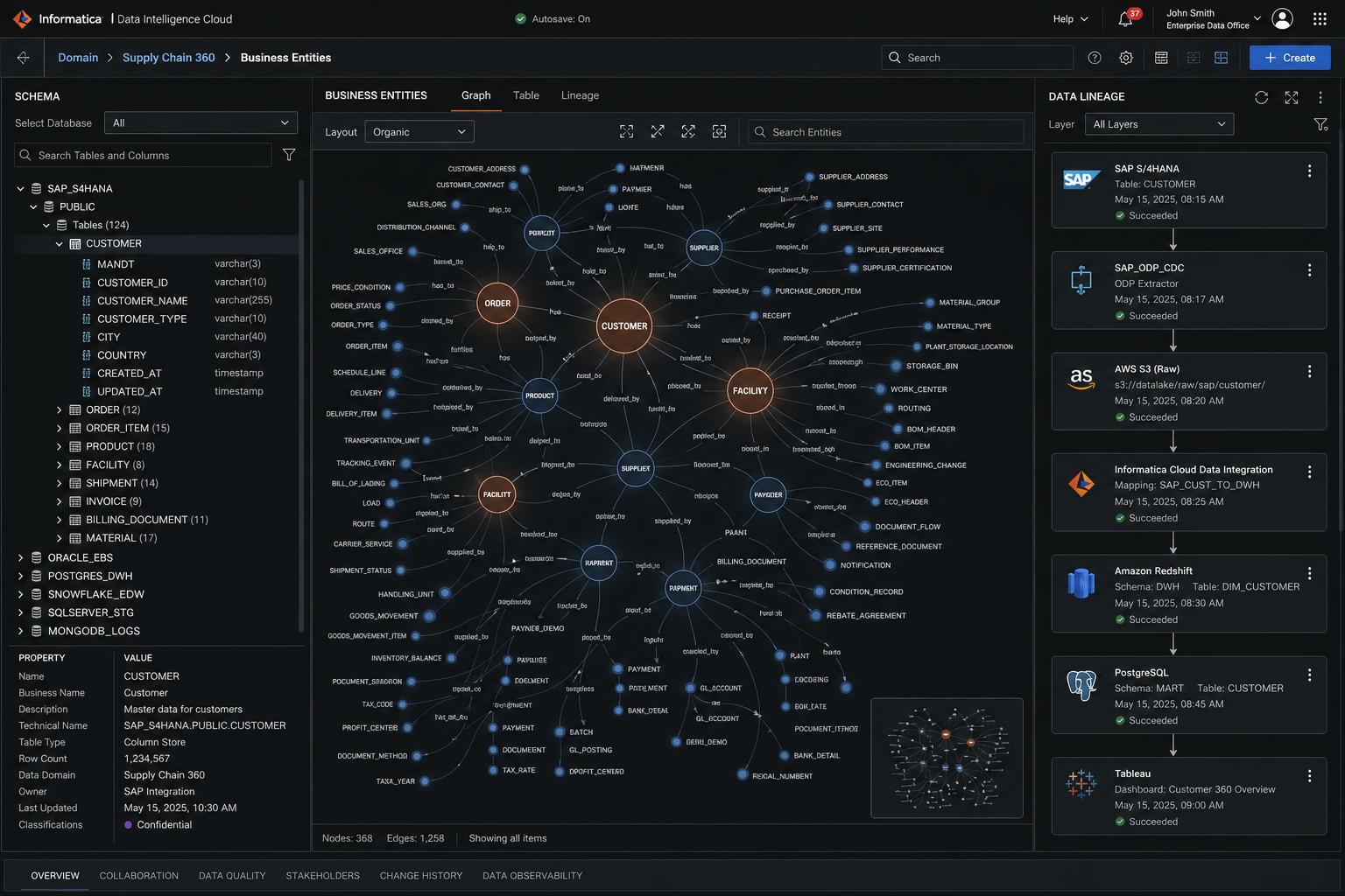 Bifrost platform architecture blueprint